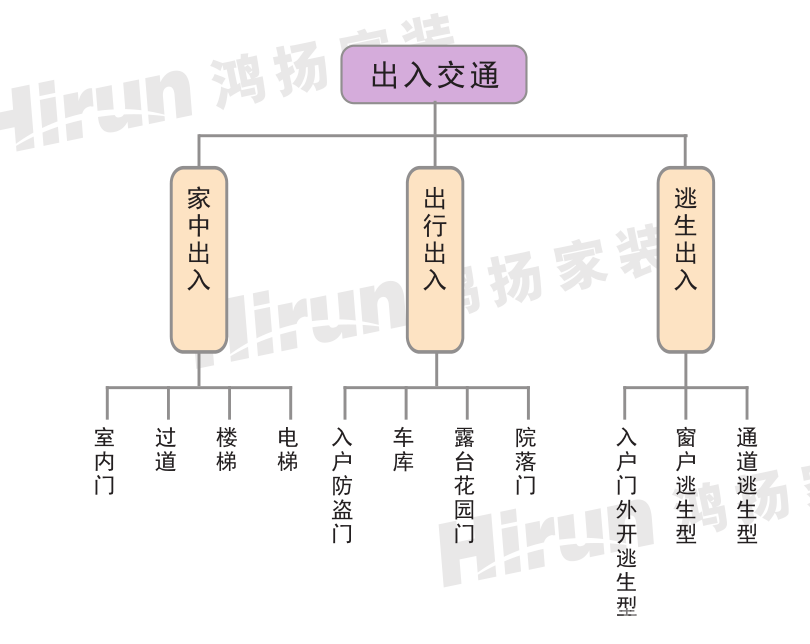 “從設計到施工，鴻揚都讓我很滿意”