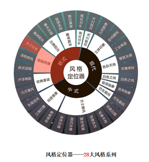 高標(biāo)準(zhǔn) 真定制 | 鴻揚(yáng)真系統(tǒng)設(shè)計(jì)