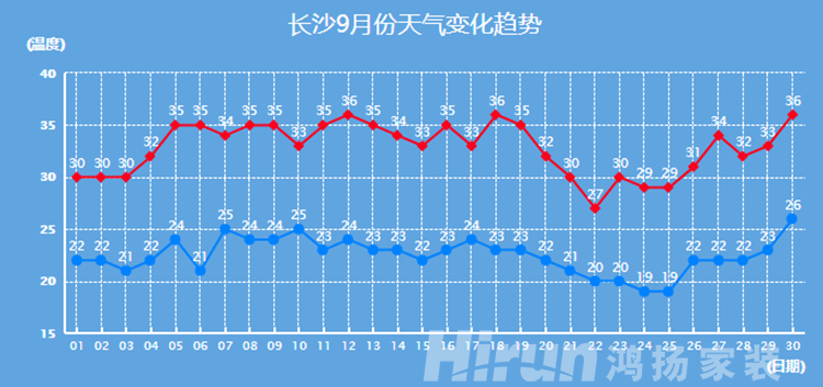 四季隨機切換，最強換季收納攻略在此！