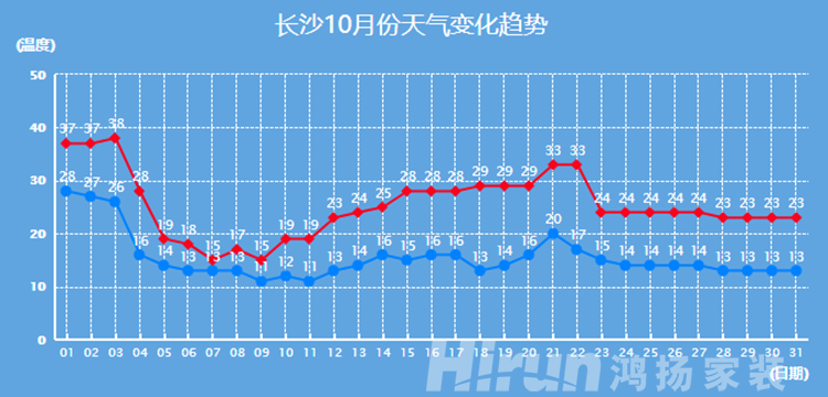 四季隨機切換，最強換季收納攻略在此！
