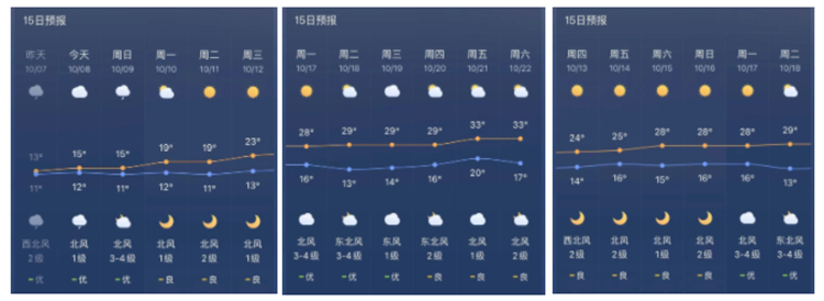 四季隨機切換，最強換季收納攻略在此！