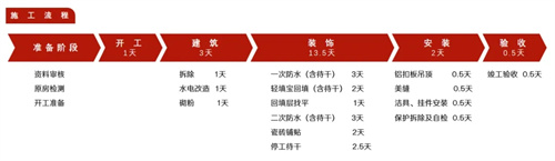老破小爆改，3㎡衛浴空間也能享受生活的小確幸！